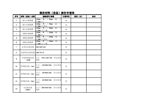 认质认价申请单