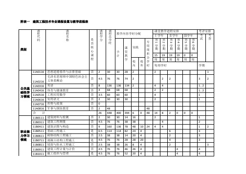 山东城建学院建筑工程技术专业课程表