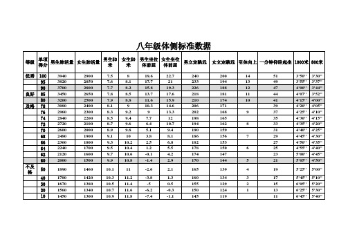 八年级体侧标准数据