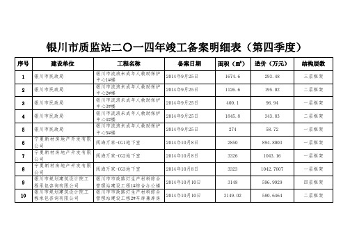 银川质监站二〇一四年竣工备案明细表第四季度