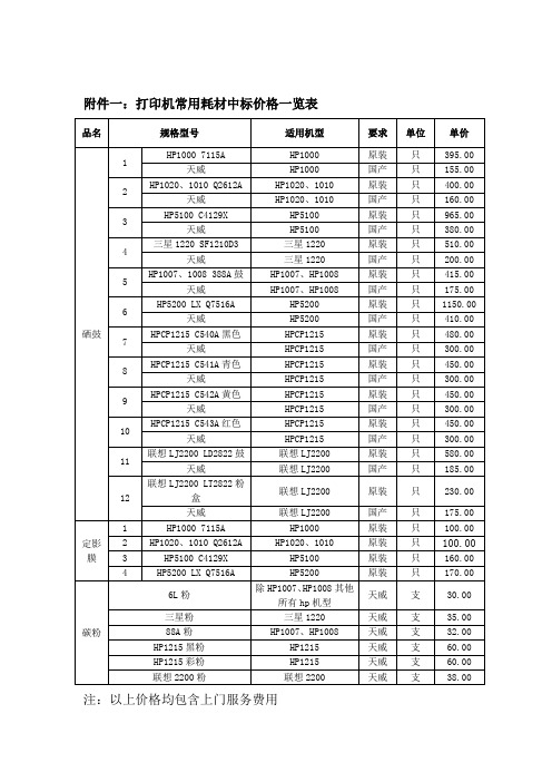 打印机常用耗材中标价格一览表