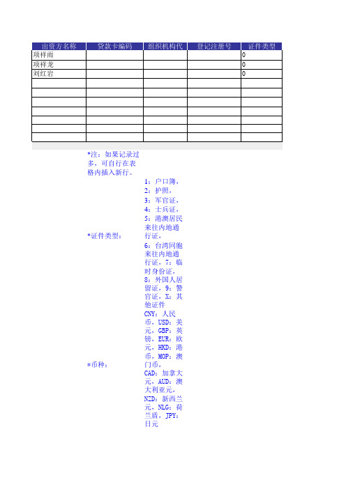 贷款卡基本信息模板