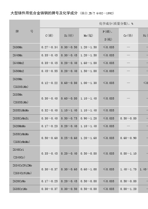大型铸件用低合金铸钢的牌号及化学成分