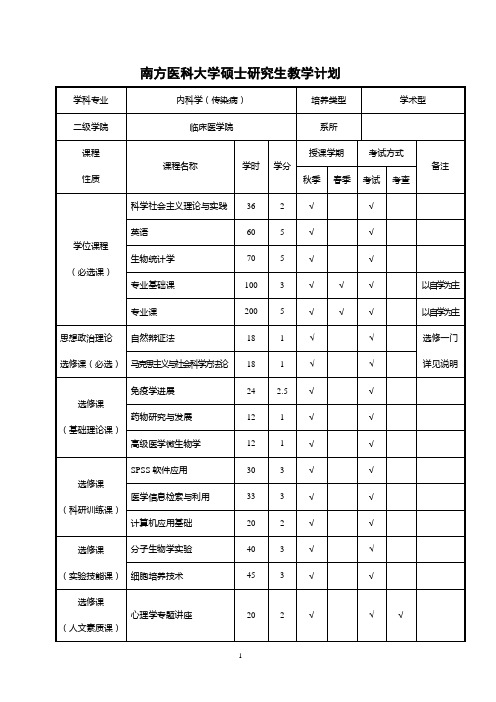 南方医科大学硕士研究生教学计划