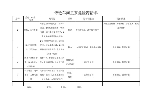 铸造厂重要危险源清单