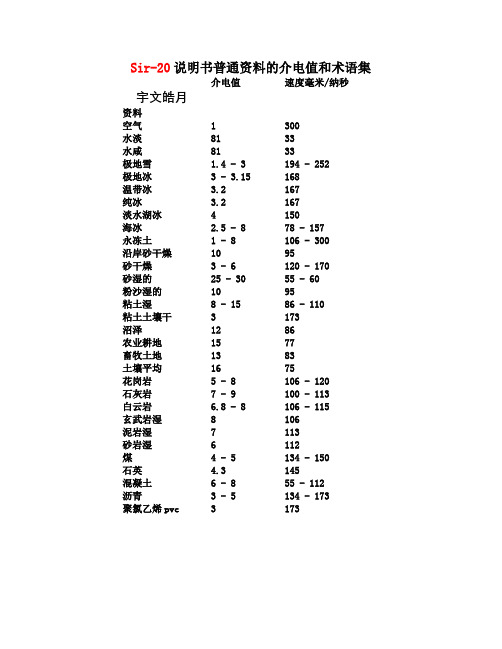 常见物质介电常数汇总