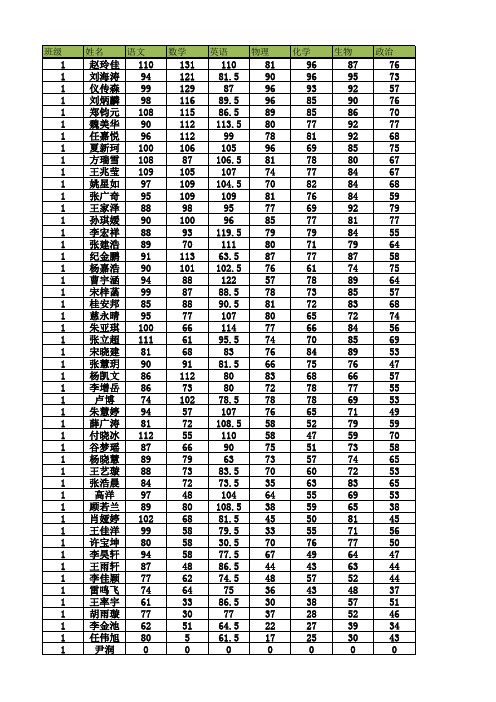 2018级学生成绩分析模板