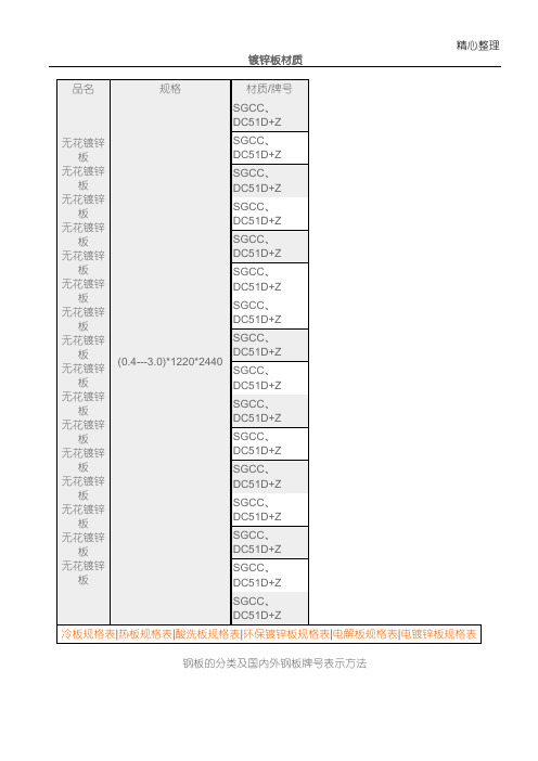 镀锌卷板材质及规格明细详解