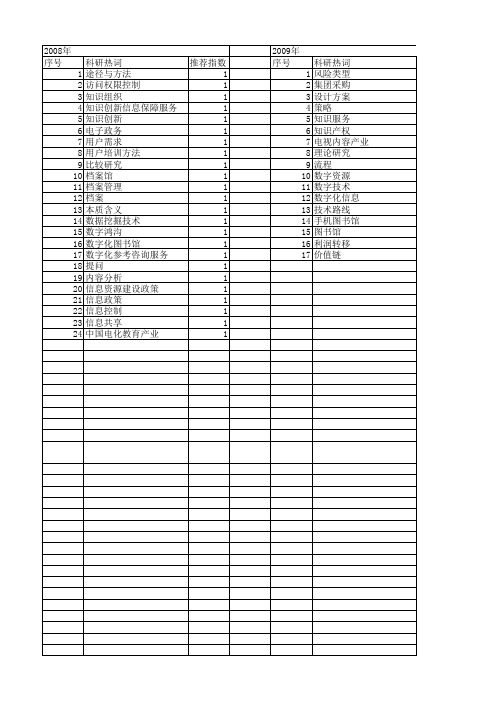 【国家社会科学基金】_数字化服务_基金支持热词逐年推荐_【万方软件创新助手】_20140806