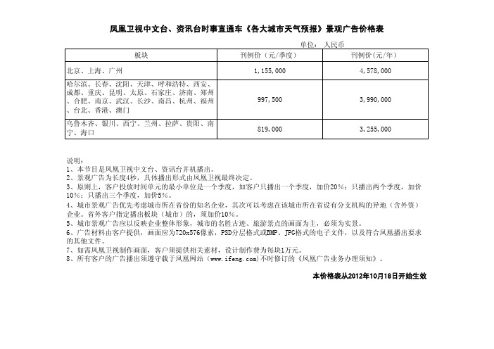 天气预报2012.10.18报价