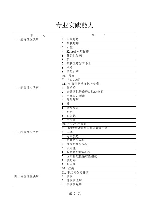 皮肤与性病学中级职称考试大纲(科4)