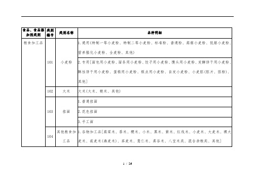 食品食品添加剂类别