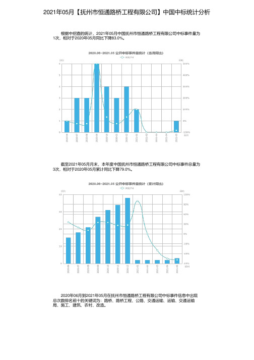 2021年05月【抚州市恒通路桥工程有限公司】中国中标统计分析