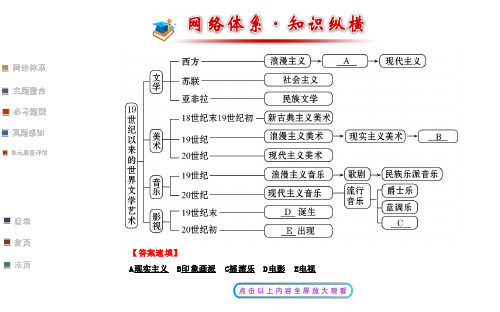 近代以来美术艺术的主要流派的演变