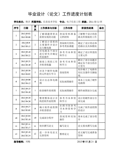 毕业论文(设计)工作进度计划表