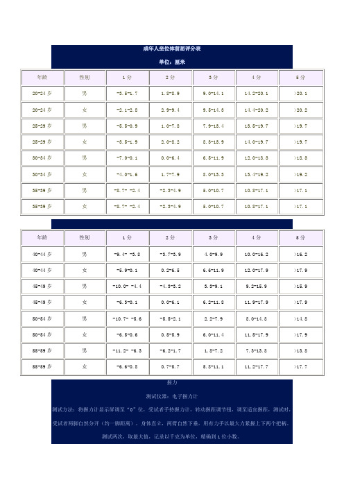 运动生理实验%20参考[1]