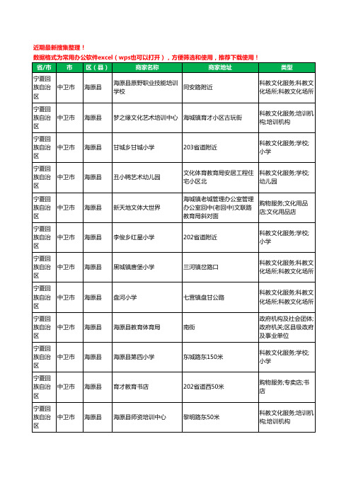 2020新版宁夏回族自治区中卫市教育机器人工商企业公司商家名录名单黄页联系号码地址大全156家