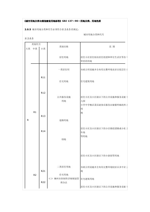 城市用地分类与规划建设用地标准—最新