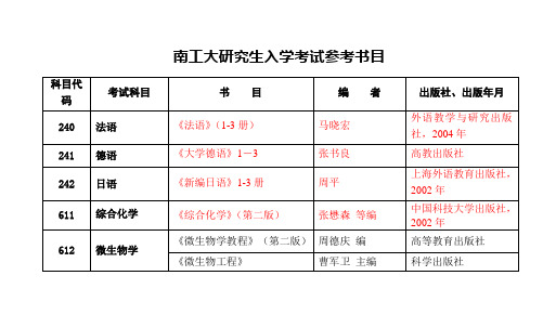 南京工业大学考研参考书目