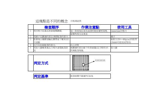 烤漆品可靠测试规范