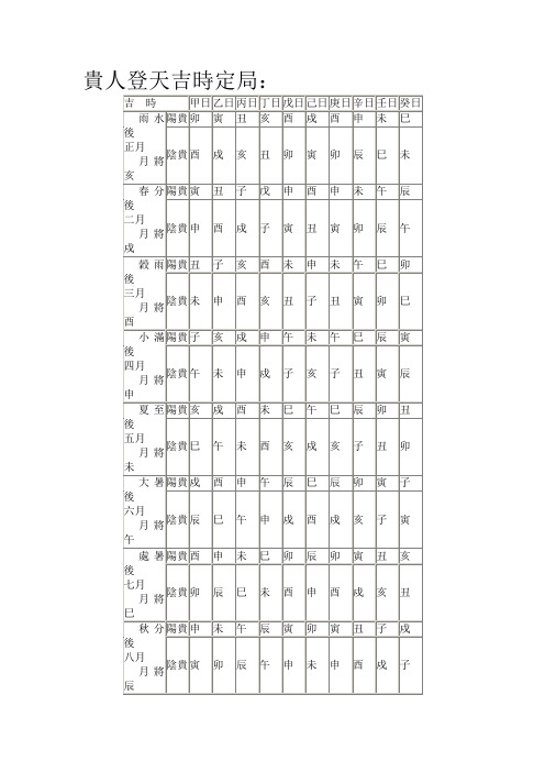 贵登天门吉时速查表