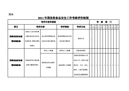 2011年食品安全工作考核评价细则