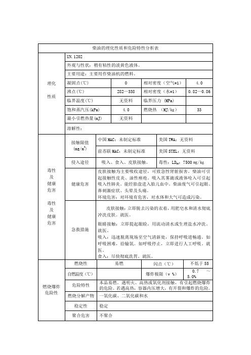 柴油的理化性质和危险特性分析表