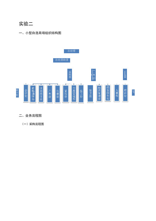 管理信息系统课程设计小型自选商场综合管理系统