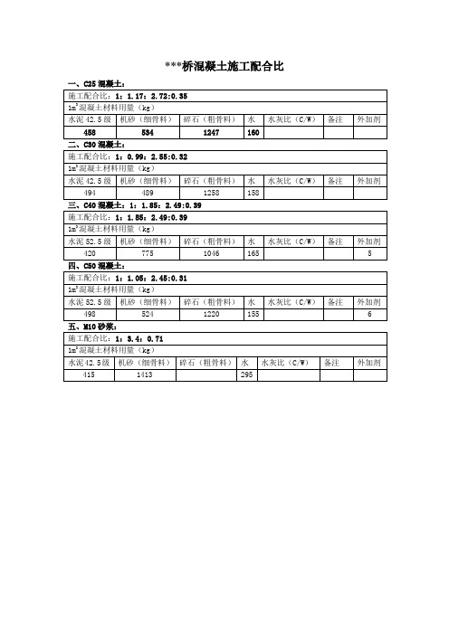 混凝土施工配合比