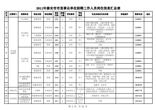 2011年泰安事业单位招聘岗位汇总表