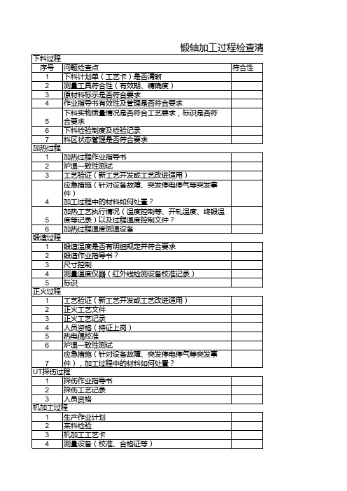 锻造厂现场审核报告