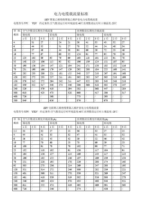 1KV聚氯乙烯绝缘聚氯乙烯护套电力电缆载流量