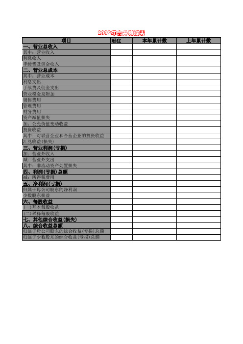 09年合并利润表空表