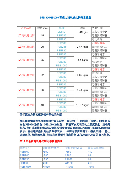 预应力精轧螺纹钢筋理论重量