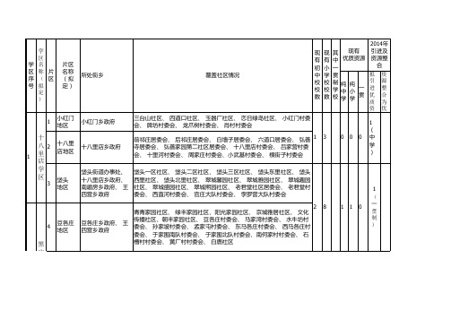 2014北京朝阳区学区片区划分一览表