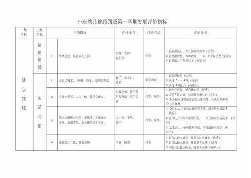 幼儿社会领域发展评价指标5