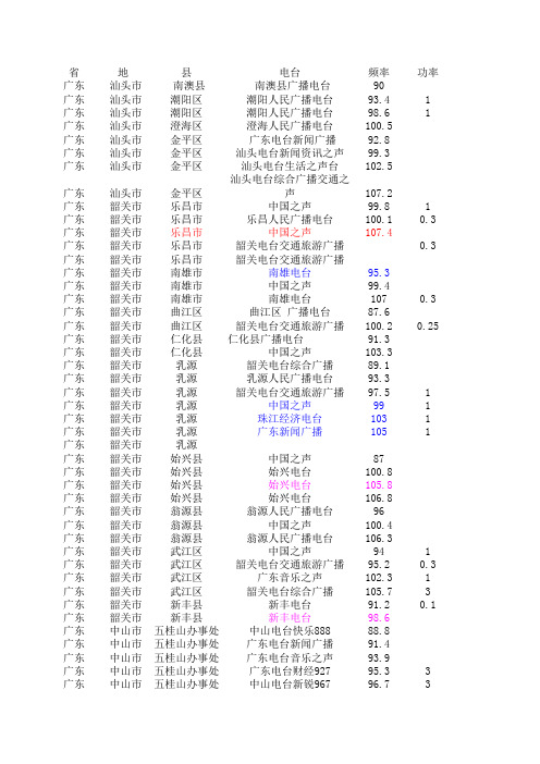 广东FM广播频率表