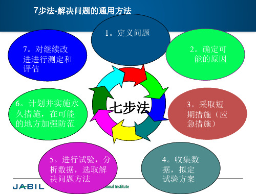 解决问题七步法培训(经典)