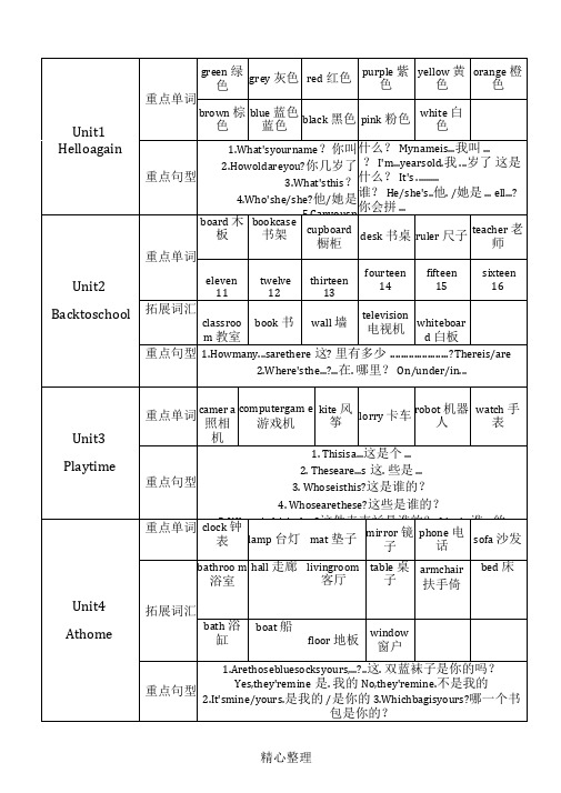 (完整版)剑桥国际少儿英语KB2重点内容Unit1--unit12