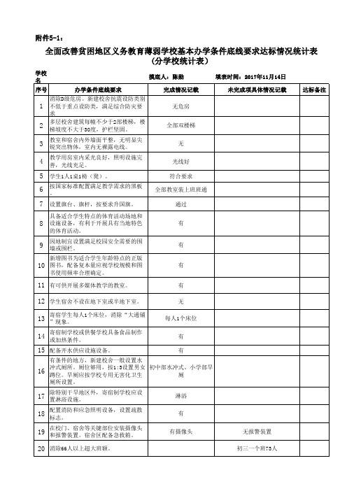 20项底线要求达标统计表(分学校表)