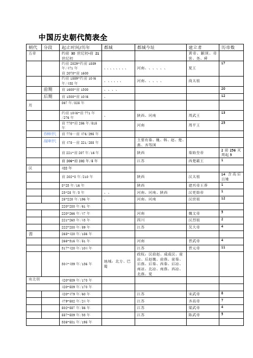 历史朝代简表全