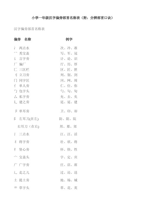 小学一年级偏旁部首名称表