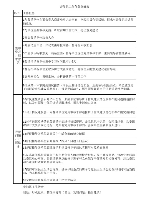 督导组工作任务分解表