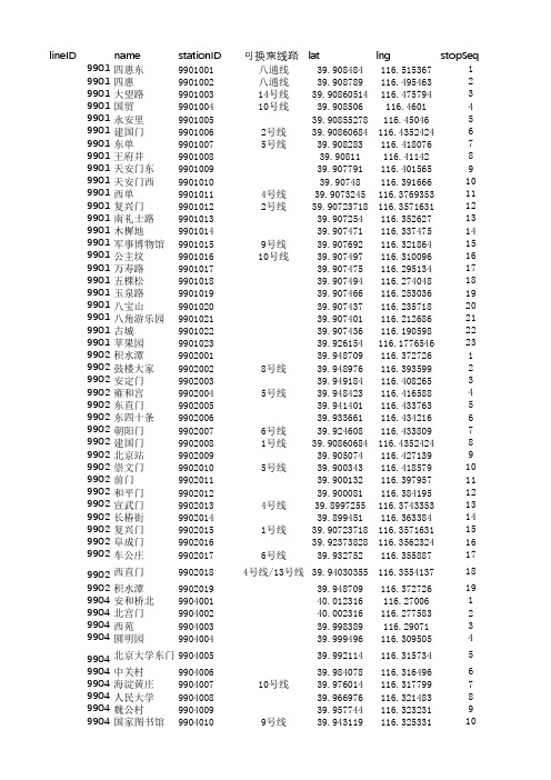 北京市地铁站经纬度数据
