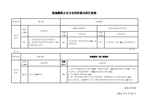 商城雅苑土石方合同价格分析汇报表