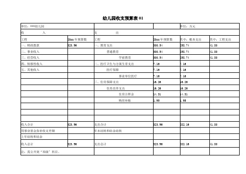 幼儿园办学资料：10.收支预算表 2表