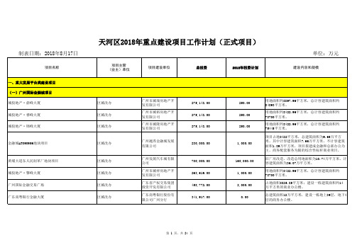 天河区2018年重点建设项目工作计划正式项目