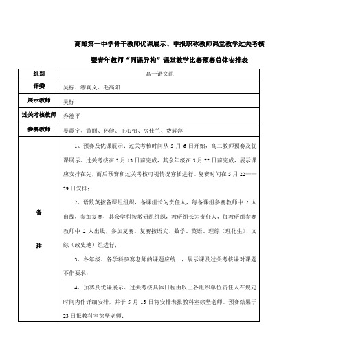 高邮第一中学骨干教师优课展示、申报职称教师课堂教学过关考核