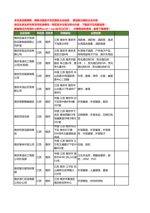 新版全国南京外贸工商企业公司商家名录名单联系方式大全219家