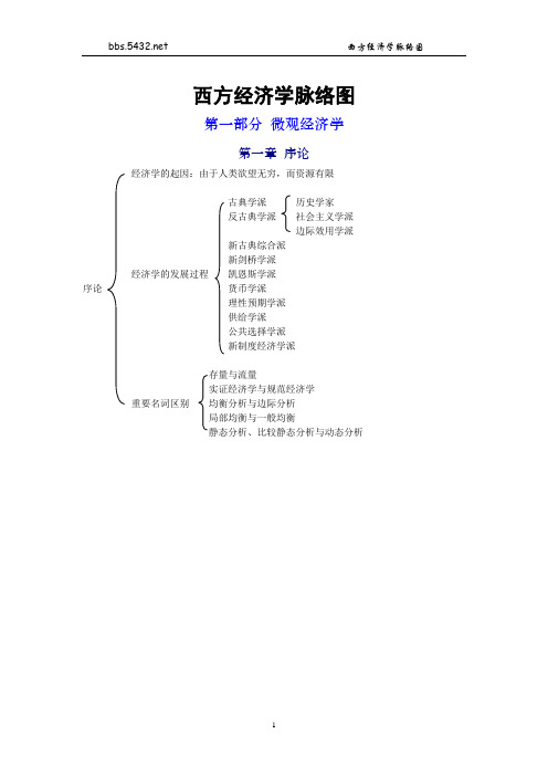 西方经济学脉络图